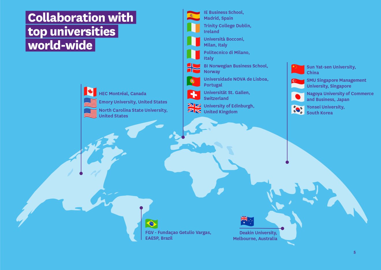 NEOMA collabore avec les meilleures institutions à travers le monde.