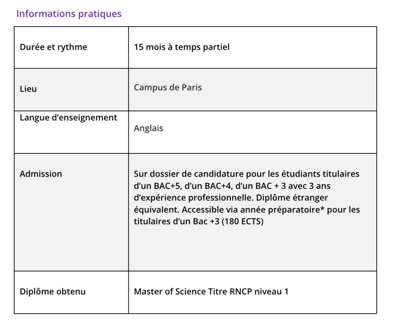 Informations pratiques NEOMA Business School lance un MSc en Finance & Big Data