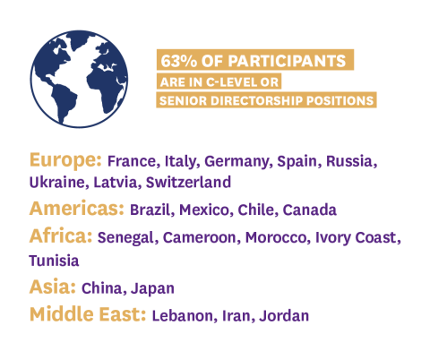 GEMBA_participations pays